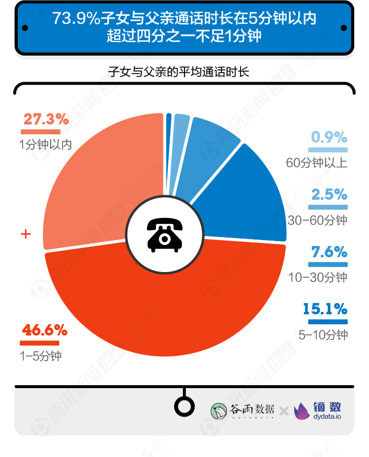 【數(shù)據(jù)報(bào)告】10000+年輕人眼中的父親