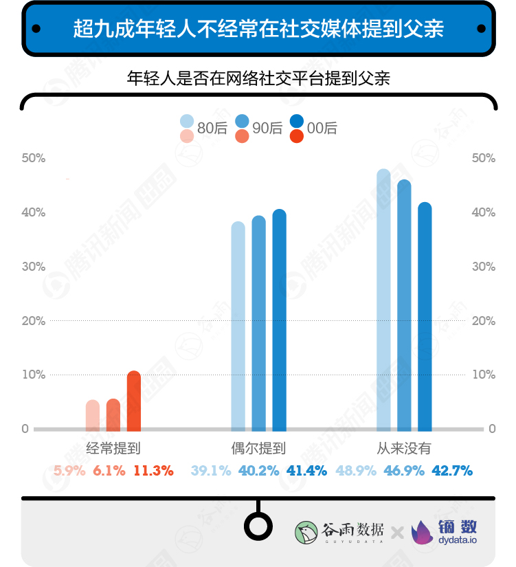 【數(shù)據(jù)報(bào)告】10000+年輕人眼中的父親