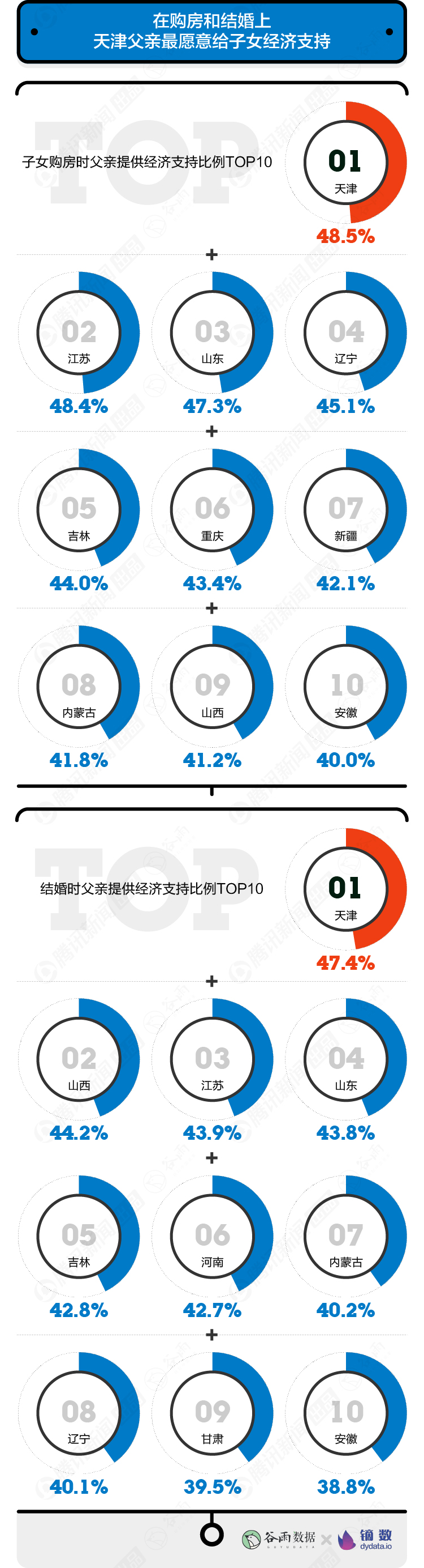 【數(shù)據(jù)報(bào)告】10000+年輕人眼中的父親