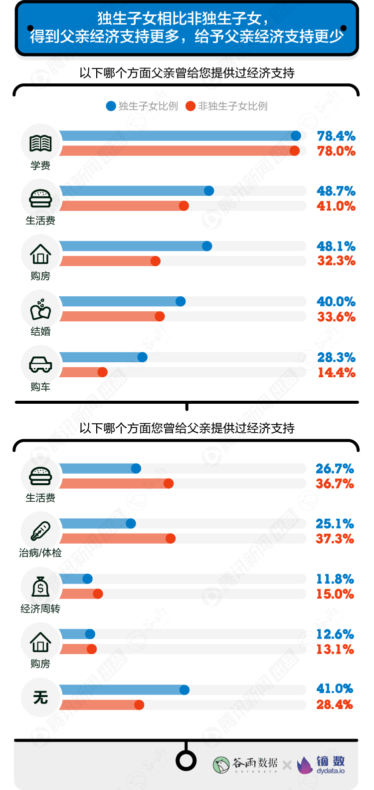 【數(shù)據(jù)報(bào)告】10000+年輕人眼中的父親