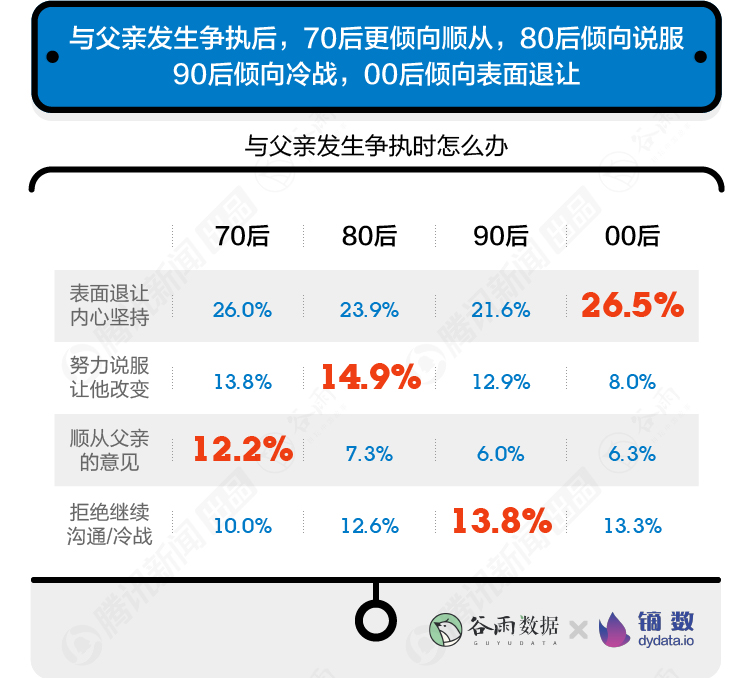 【數(shù)據(jù)報(bào)告】10000+年輕人眼中的父親