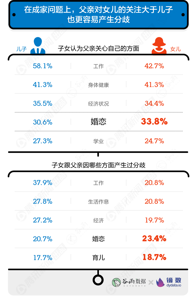 【數(shù)據(jù)報(bào)告】10000+年輕人眼中的父親