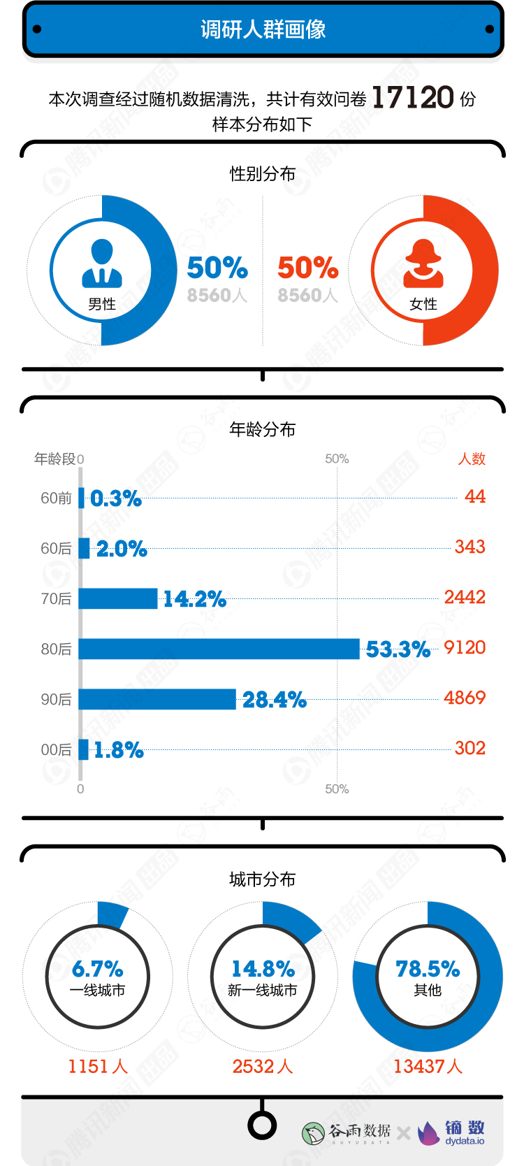 【數(shù)據(jù)報(bào)告】10000+年輕人眼中的父親