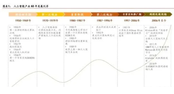 人工智能產(chǎn)業(yè)發(fā)展深度報(bào)告：格局、潛力與展望