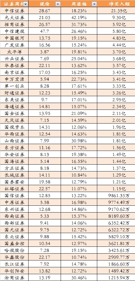 成交額。png