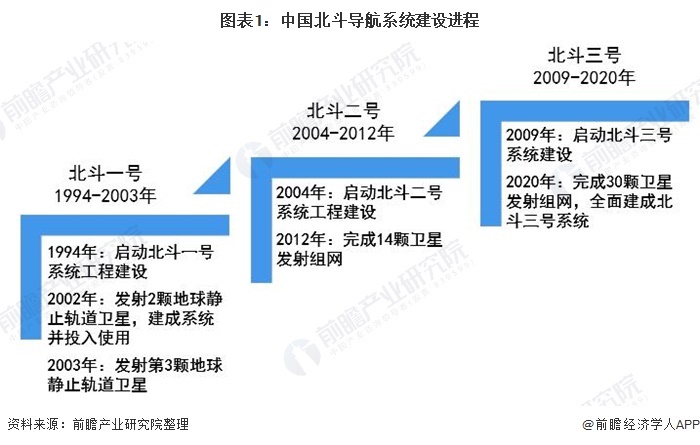 篳路藍(lán)縷！北斗正式開通：26年發(fā)射55顆衛(wèi)星，動員30多萬科研人員