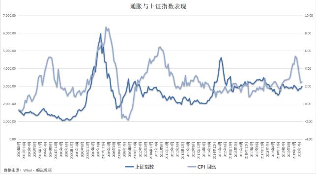 “以史為鑒，可知興替”開啟長期上漲行情的鑰匙已具備