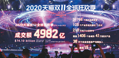 各大電商成交總額逾7000億元 “雙11”又讓世界“驚掉下巴”