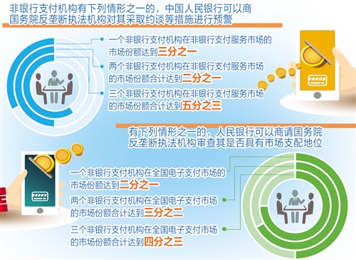 支付清算市場有望形成新格局