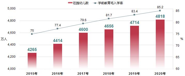 2020年全國(guó)教育事業(yè)統(tǒng)計(jì)主要結(jié)果