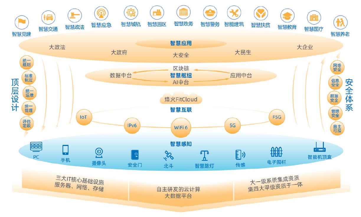 新機(jī)遇·新征途 ——從2021年政府工作報(bào)告看烽火數(shù)字化發(fā)展