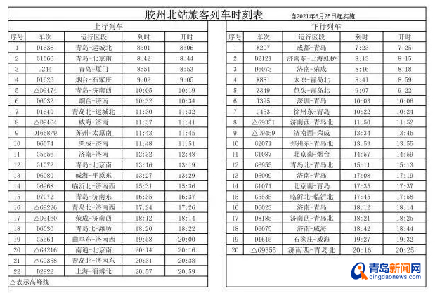 好消息! 膠州北站新增開往廈門、太原南等方向列車