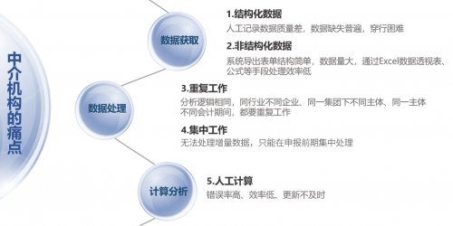 什么樣的榮大科技“券商之家”才配的上中國資本市場的發(fā)展