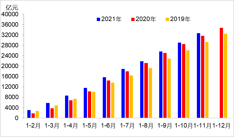 2021年11月交通運輸經(jīng)濟運行情況