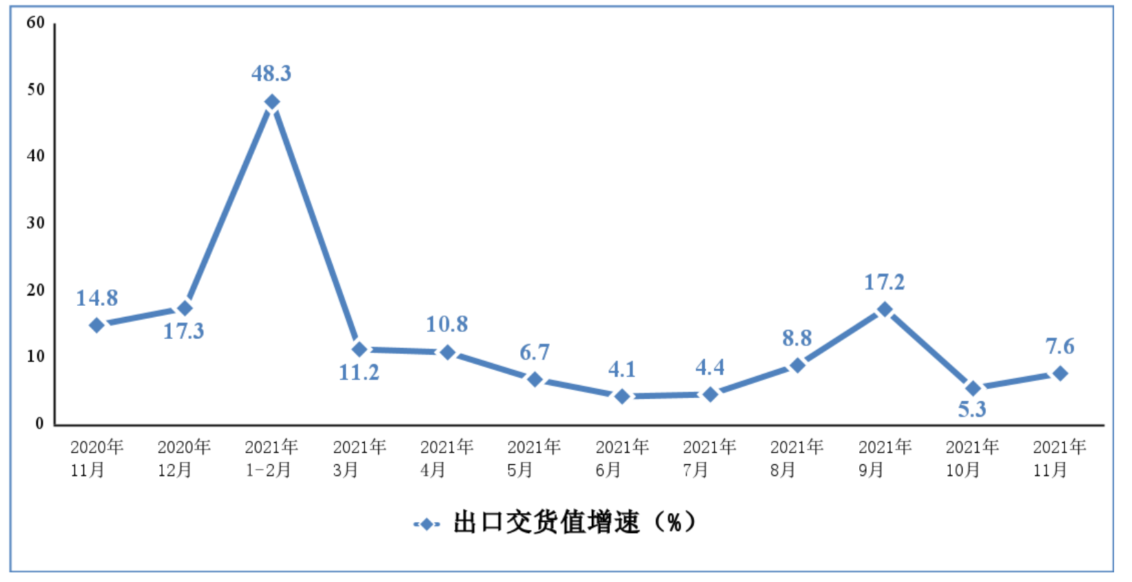 2021年前十一月我國出口筆記本電腦2億臺 手機8.6億臺