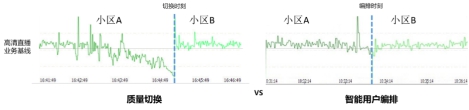 山東聯(lián)通攜手中興通訊完成全國首個國家級產(chǎn)業(yè)園的無線智能編排商用驗證