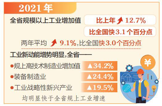 2021年山西工業(yè)新動能加速成長