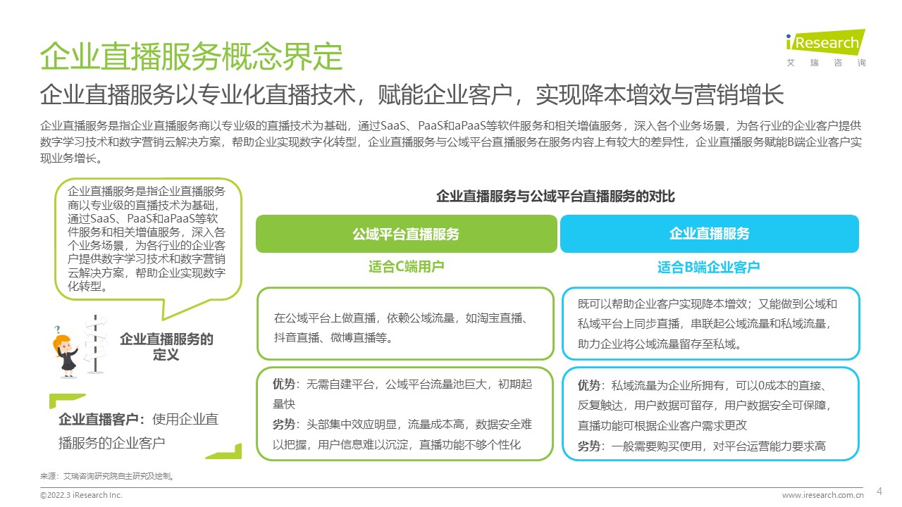 艾瑞咨詢&微吼&直播研究院：《2022年企業(yè)直播多場景應(yīng)用策略白皮書》