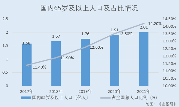  天益醫(yī)療:體外循環(huán)血路市場份額排名居前 關(guān)鍵技術(shù)指標(biāo)領(lǐng)先凸顯創(chuàng)新能力