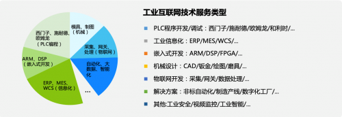  平臺化賦能工業(yè)企業(yè)，創(chuàng)聯(lián)科技業(yè)務規(guī)模持續(xù)快速增長