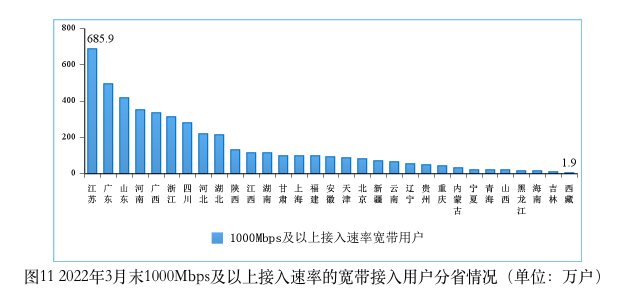 中國(guó)千兆寬帶用戶已達(dá)4596萬(wàn)戶 超前完成3年目標(biāo)