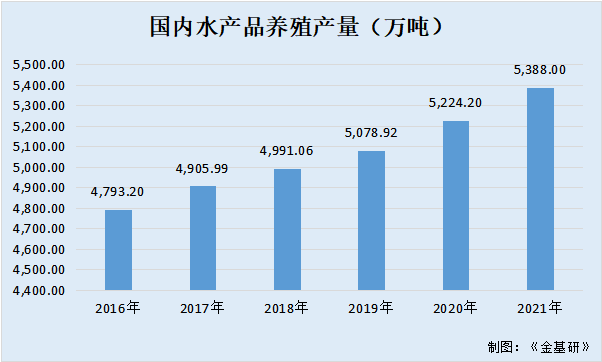 粵海飼料：產(chǎn)銷量超百萬噸營(yíng)收破60億元 與養(yǎng)殖戶合作共贏收獲好口碑