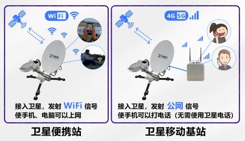  天海世界衛(wèi)星移動基站，讓普通手機無感使用衛(wèi)星打電話