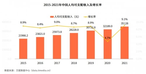  2022年中國(guó)健身行業(yè)報(bào)告：健身行業(yè)陸續(xù)轉(zhuǎn)型線上培訓(xùn) 