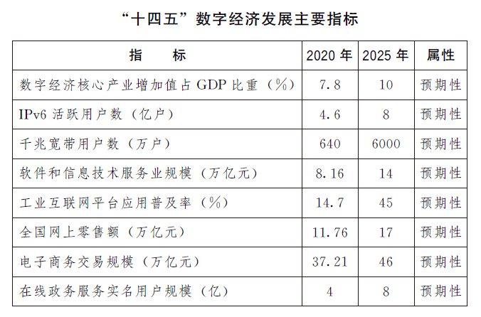 6111萬(wàn)千兆寬帶用戶：“十四五”規(guī)劃目標(biāo)提前達(dá)成