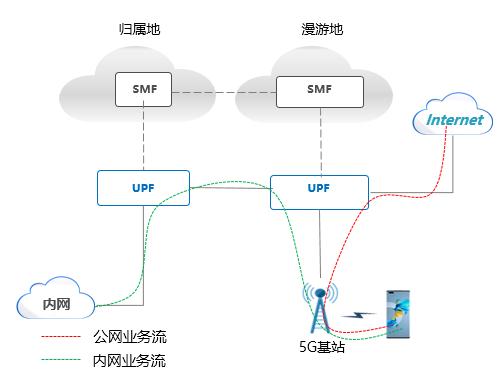 廣東移動(dòng)攜手華為率先完成多DNN方案的雙域?qū)＞W(wǎng)漫游外場(chǎng)測(cè)試