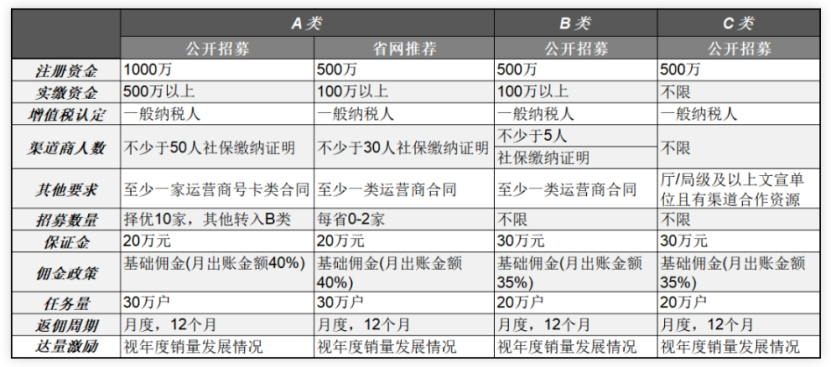 中廣電移動(dòng)公開招募社會(huì)渠道商，廣電5G全面商用迫在眉睫