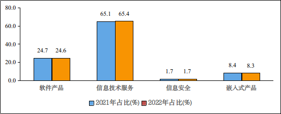 1-8月份我國信息安全產(chǎn)品和服務收入1101億元 同比增長12%