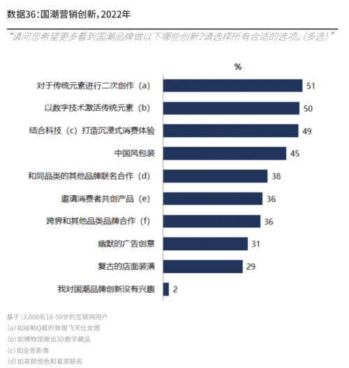 淺蹭熱度還是深度耕耘?8成品牌都在打的“國潮”到底該怎么玩?