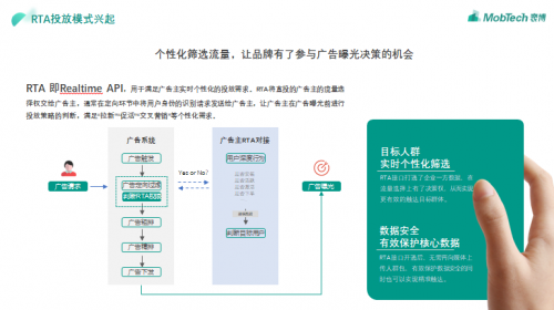 RTA成營銷破局新方向，MobTech袤博科技助力廣告主實(shí)現(xiàn)用戶與ROI雙增長