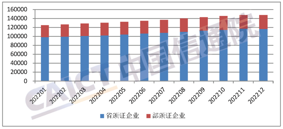 我國增值電信業(yè)務(wù)經(jīng)營許可企業(yè)共14萬家 比上年增長20%