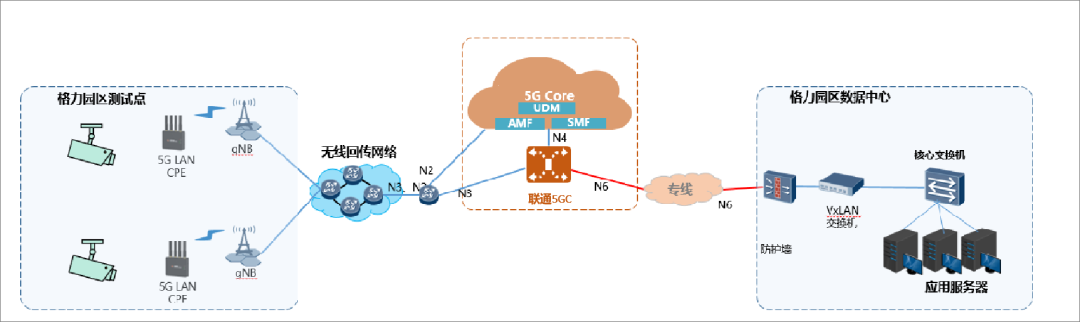 廣東聯(lián)通攜手格力和華為完成首個(gè)家電行業(yè)5G LAN商用測試