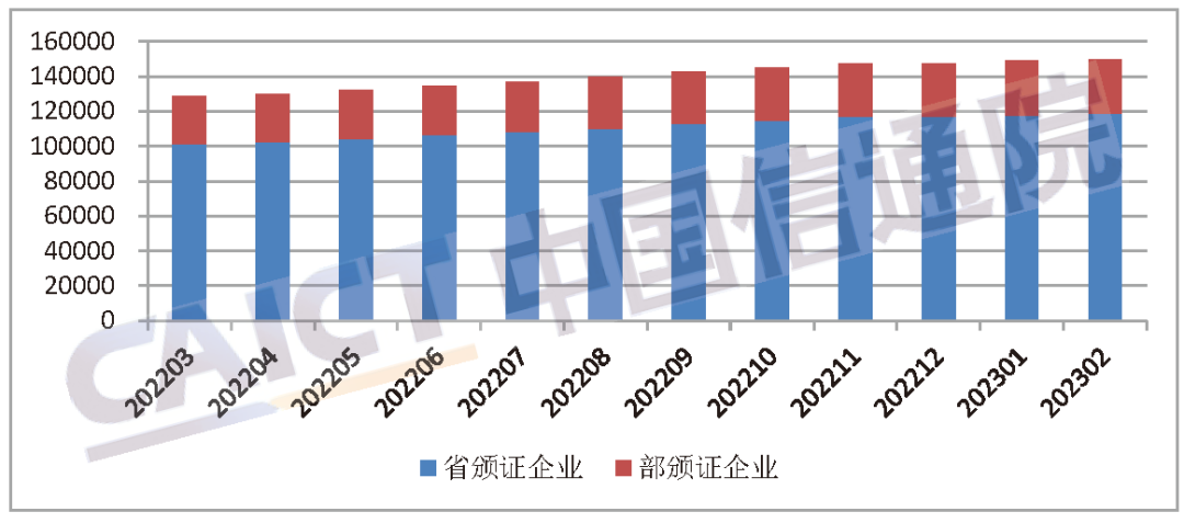 中國信通院：全國增值電信業(yè)務(wù)經(jīng)營許可企業(yè)達(dá)144014家