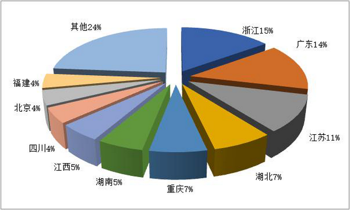 一季度全國旅行社統(tǒng)計(jì)調(diào)查報(bào)告發(fā)布