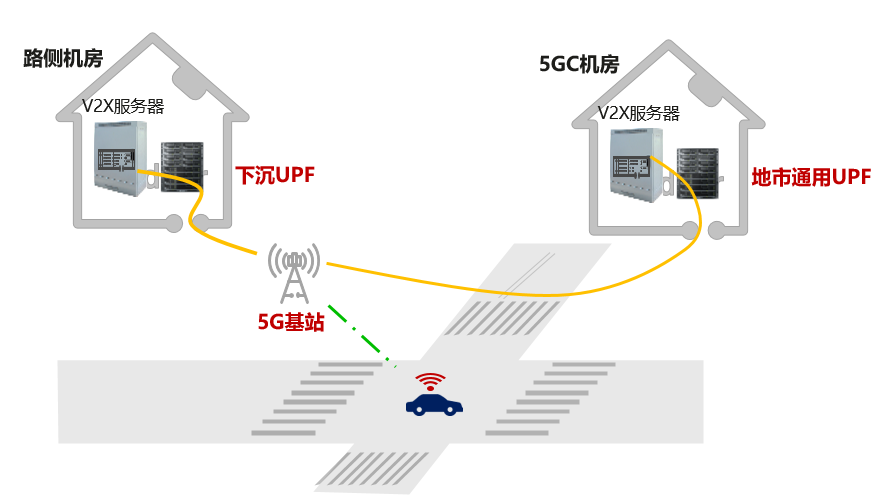 華為、中國(guó)移動(dòng)聯(lián)合完成5G車聯(lián)網(wǎng)技術(shù)驗(yàn)證