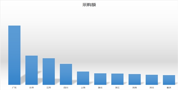 京東企業(yè)業(yè)務打造全產(chǎn)業(yè)鏈發(fā)展模式 為鄉(xiāng)村振興貢獻“B端價值”