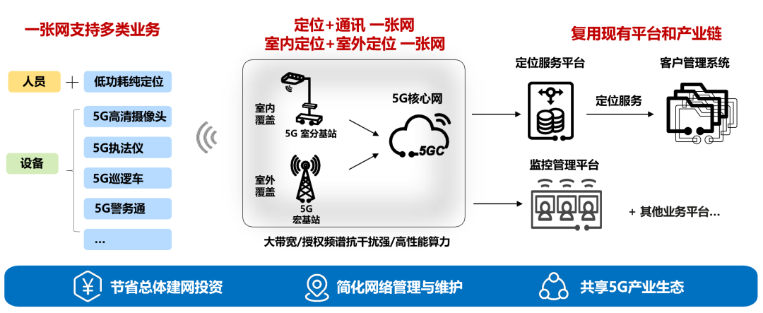 浙江電信攜手華為等產(chǎn)業(yè)伙伴，落地首個全場景5G低功耗定位商用試點