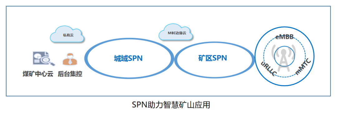 中國移動聯(lián)合中興通訊打造的SPN2.0智慧礦山斬獲“華彩杯”一等獎