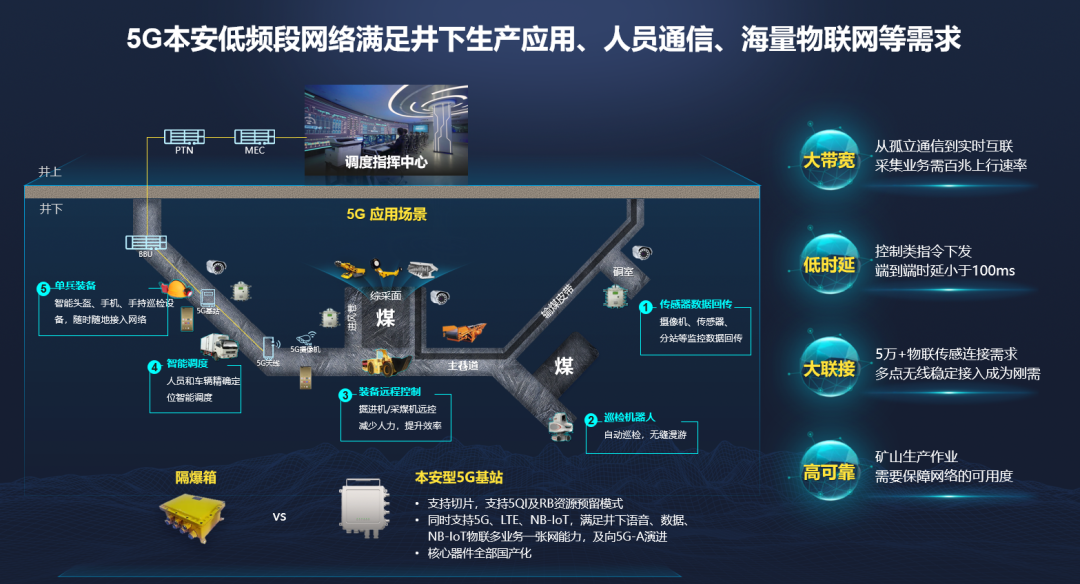 5G-A+工業(yè)互聯(lián)網(wǎng)平臺(tái)助力鄂爾多斯礦企邁向AI時(shí)代