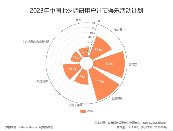 潤物說激活“浪漫經(jīng)濟” 密碼，一口蔬?陪您“蔬”適過七夕