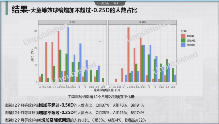 全適樂蕊，用雙盲臨床驗證效果，用親民價格守護孩子睛彩未來