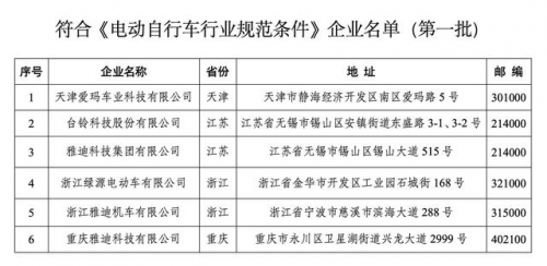 電動車排名前十名風云變幻，綠源勇奪前三展實力