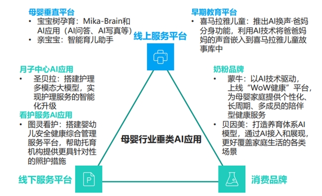 寶寶樹領(lǐng)跑母嬰市場(chǎng)，以全生命周期服務(wù)引領(lǐng)行業(yè)新風(fēng)尚